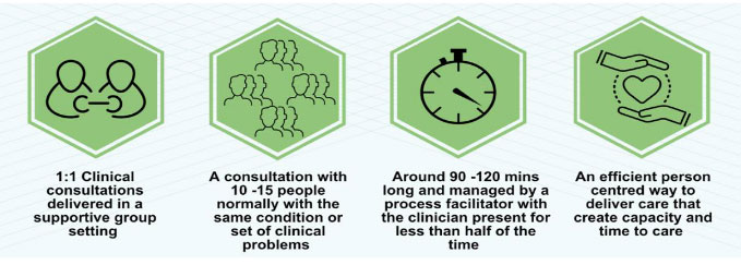 group consultations diagram